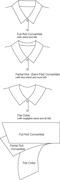 Types Of Collars A To Z Of Collars Treasurie Vlrengbr