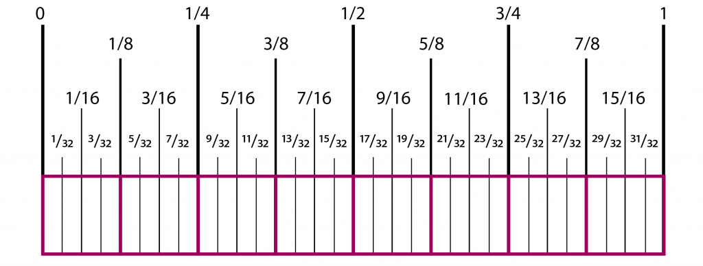 1 32 Inch Ruler