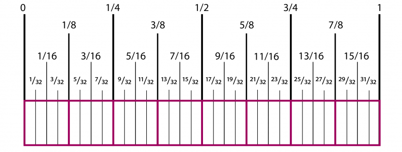 How To Read A Ruler Cochenille Design Studio